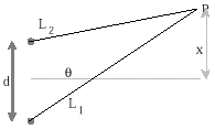 PO1994ques23diagram.gif (1939 bytes)