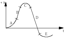 PO1995ques1diagram.gif (1860 bytes)