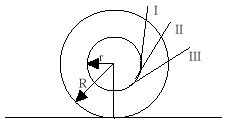 PO1996ques14diagram.gif (2018 bytes)