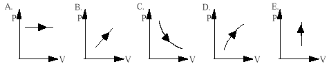 PO1996ques17ans.gif (2706 bytes)