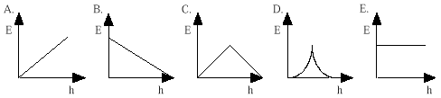 1996ques18ans.gif (2794 bytes)