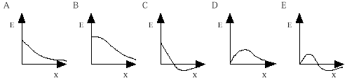 PO1977ques22ans.gif (2682 bytes)