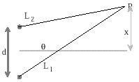 PO1997ques19diagram.gif (1964 bytes)