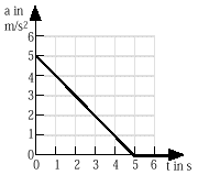 PO1997ques1diagram.gif (3011 bytes)