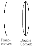 PO1997ques21diagram.gif (2330 bytes)