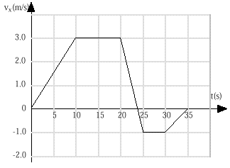 1997ques20diagram.gif (5496 bytes)