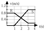 PO1998ques12diagram.gif (2473 bytes)