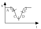 PO1998ques1diagram.gif (1592 bytes)