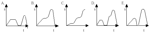 PO1998ques2ans.gif (2994 bytes)