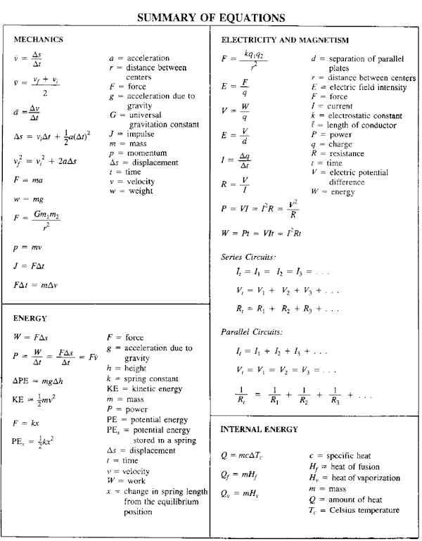 All Physics Formulas