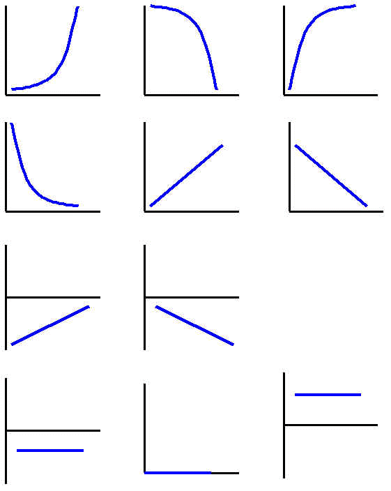 Graph Shapes For PSL Ramp Lab