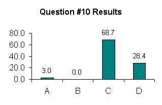 VerAgraphs11.gif (2648 bytes)