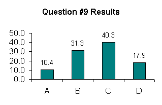 VerAgraphs12.gif (2884 bytes)