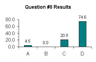 VerAgraphs13.gif (2631 bytes)