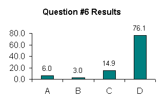 VerAgraphs15.gif (2609 bytes)