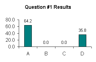 VerAgraphs20.gif (2612 bytes)