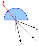 Dcellreviewdiagramsmall.gif (2252 bytes)