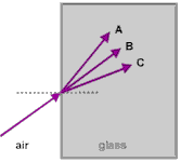 glassplatereviewdiagram.gif (2613 bytes)