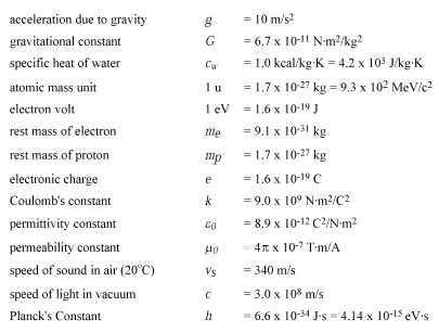 universal constants