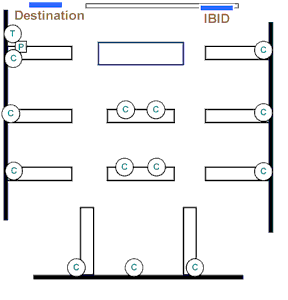 Classroom Diagram